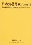 Japan Exports & Imports (Commodity by Country)