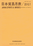 『日本貿易月表』