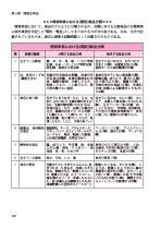 通関士試験の指針