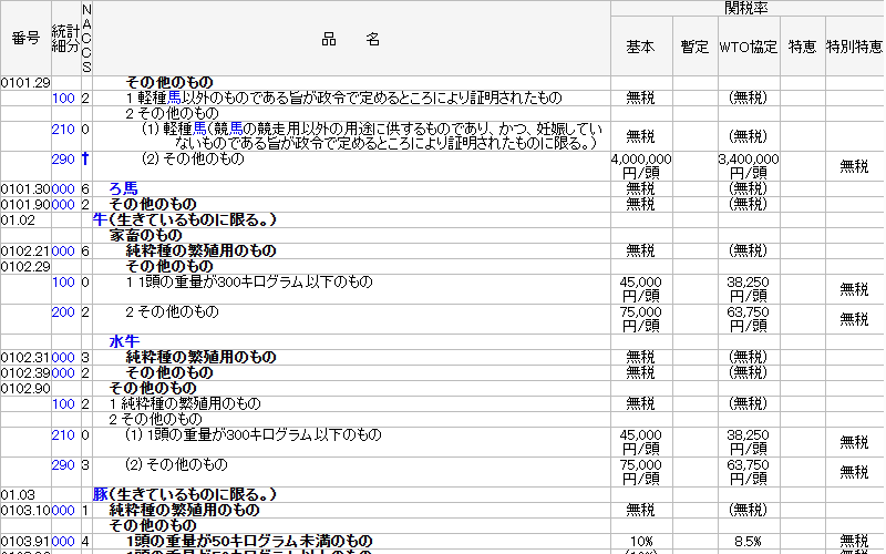 実行関税率表  ２００８ /日本関税協会/実行関税率表編纂委員会（単行本） 実行関税率表2023年度版 | 日本関税協会 |本 | 通販 | Amazon