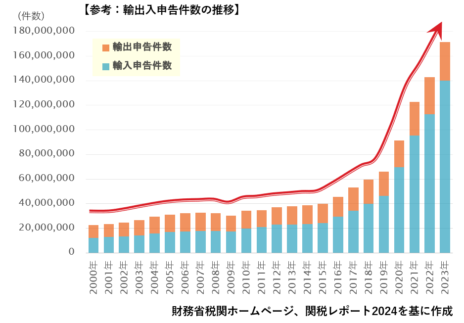 日本関税協会 | 通関士とは？