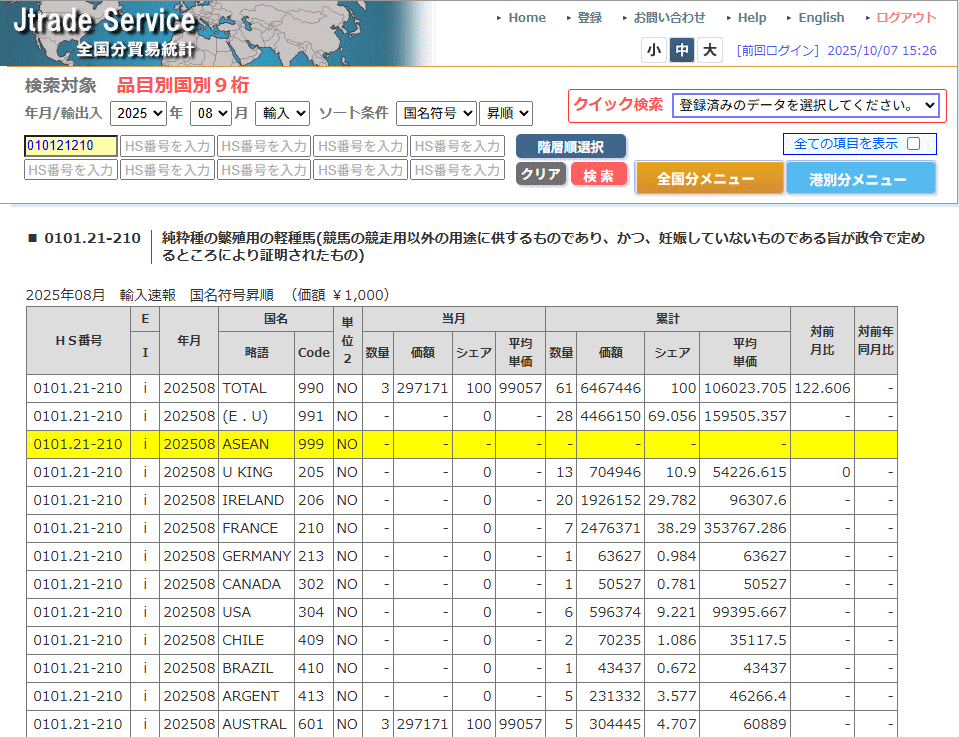 日本関税協会 | Webサービス